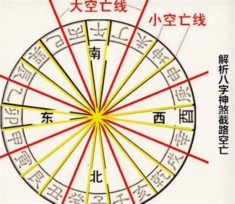 官符是什麼|八字神煞解析——亡神